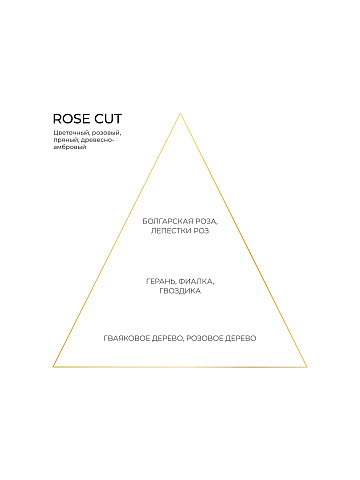 Fragrance ROSE CUT 15 ml, 2