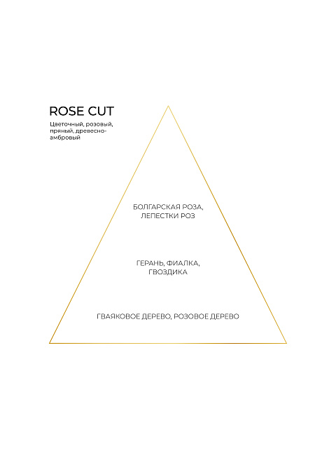Fragrance Rose Cut 100 ml, 2 Fragrance Rose Cut 100 ml, 2
